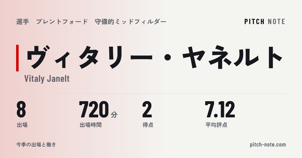 共有したときに出る画像