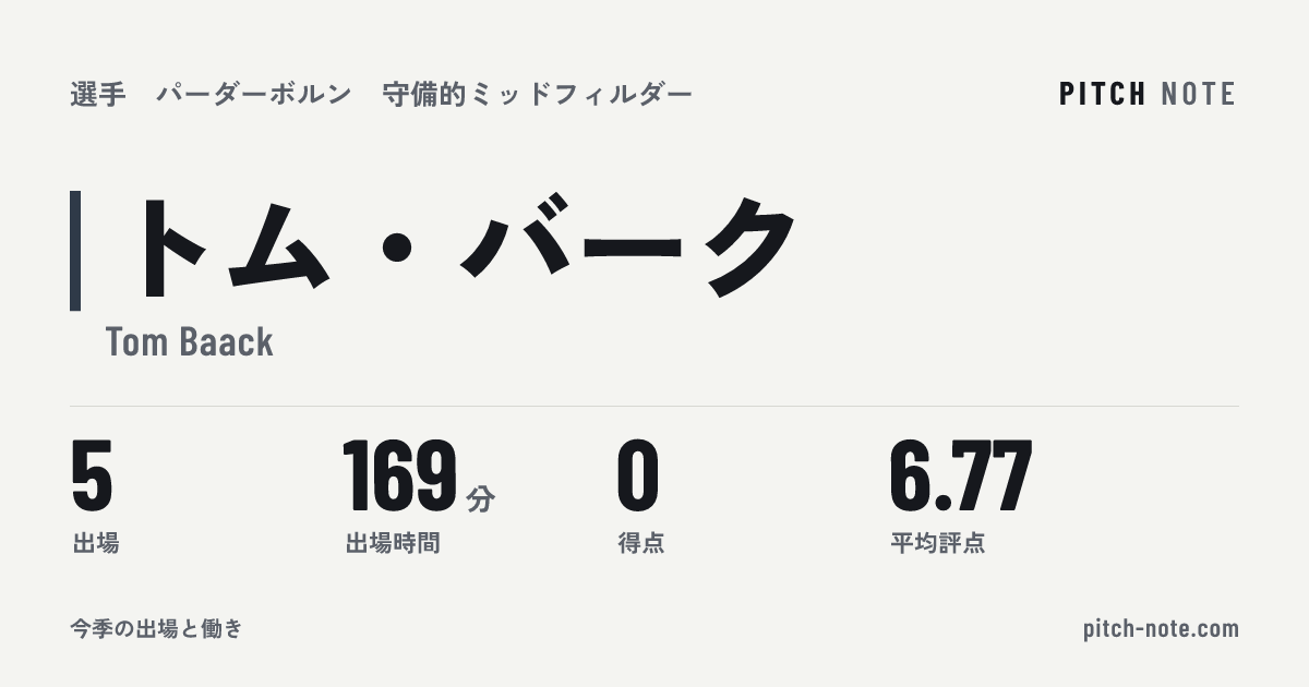共有したときに出る画像
