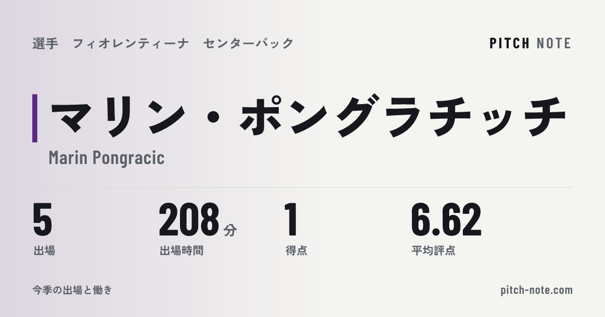 共有したときに出る画像