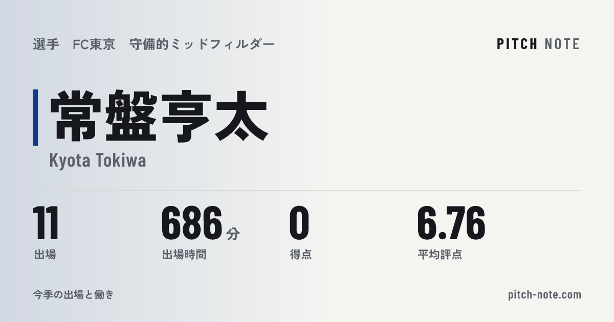 共有したときに出る画像