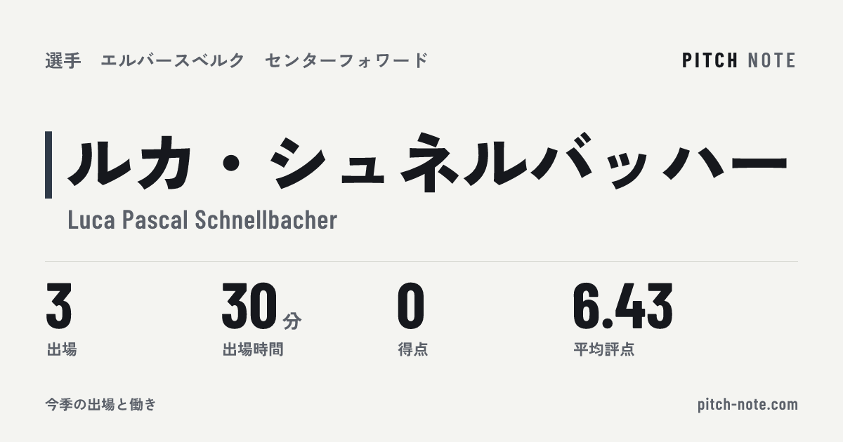 共有したときに出る画像