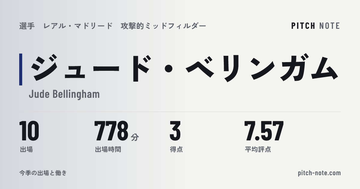 共有したときに出る画像