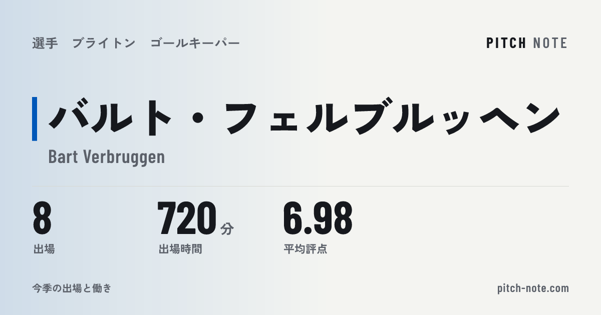 共有したときに出る画像