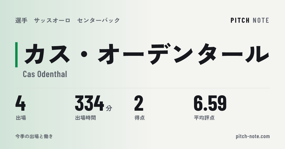 共有したときに出る画像