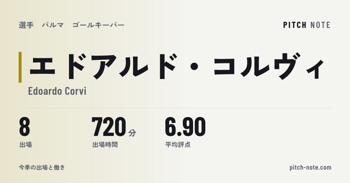 共有したときに出る画像