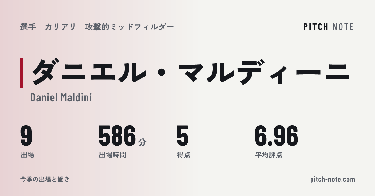 共有したときに出る画像