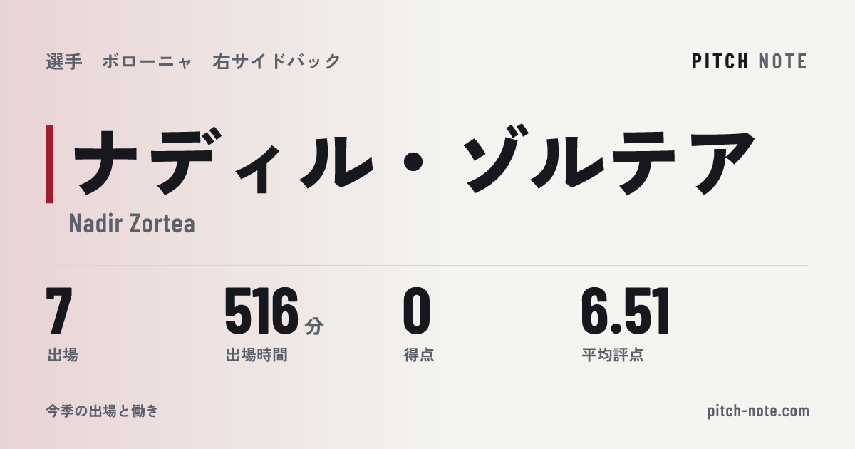 共有したときに出る画像