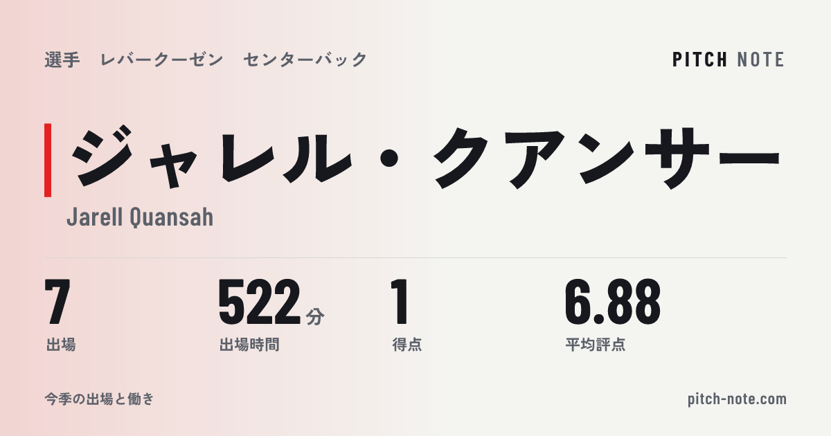 共有したときに出る画像