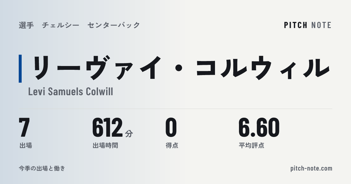 共有したときに出る画像