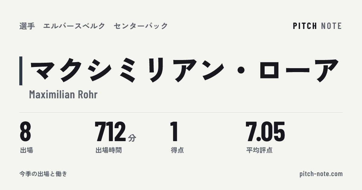 共有したときに出る画像