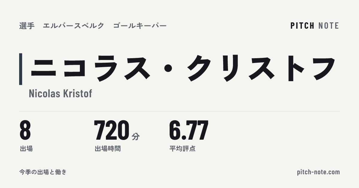 共有したときに出る画像