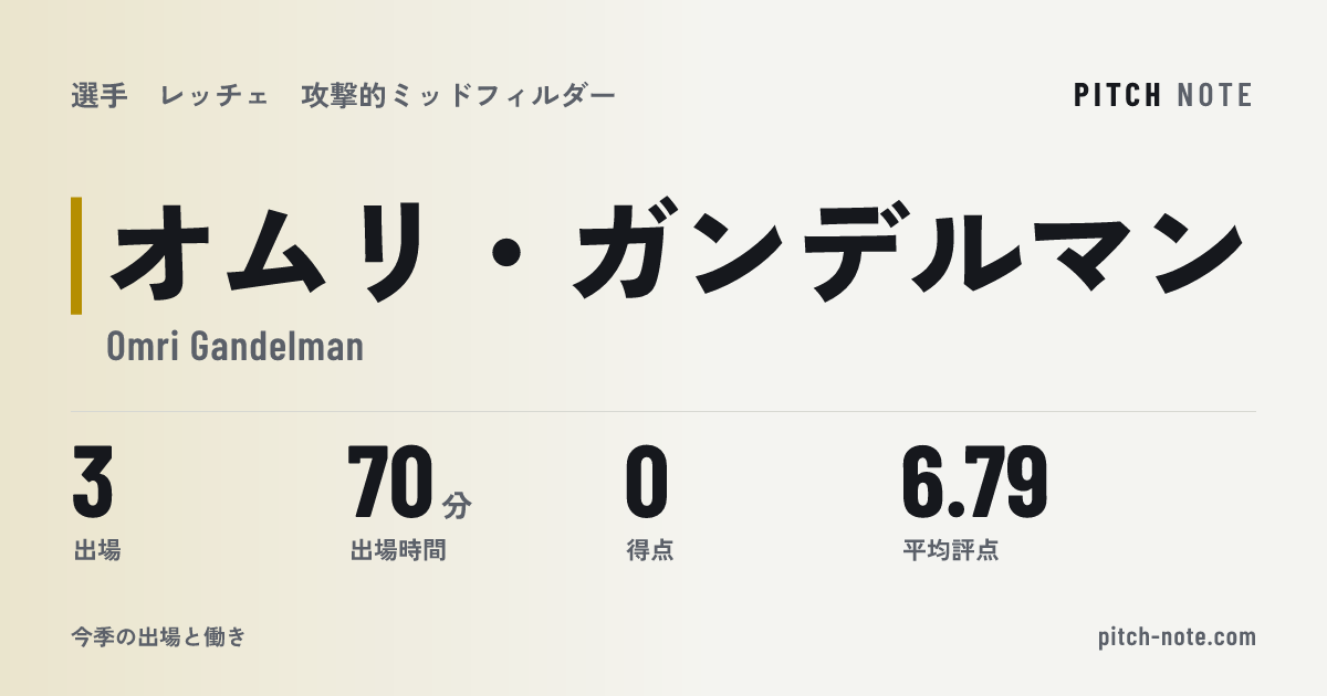 共有したときに出る画像