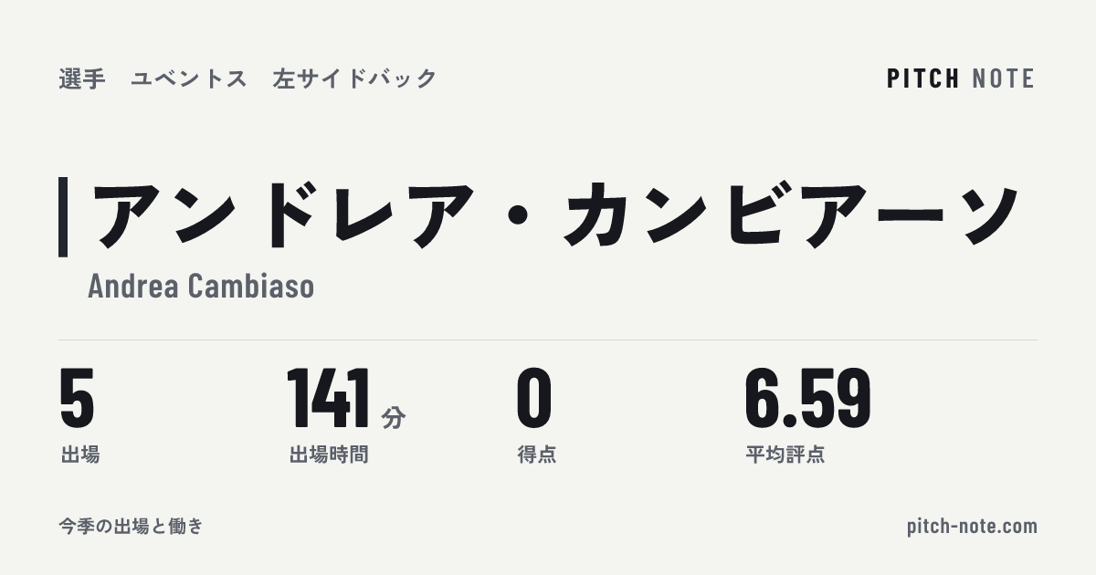 共有したときに出る画像