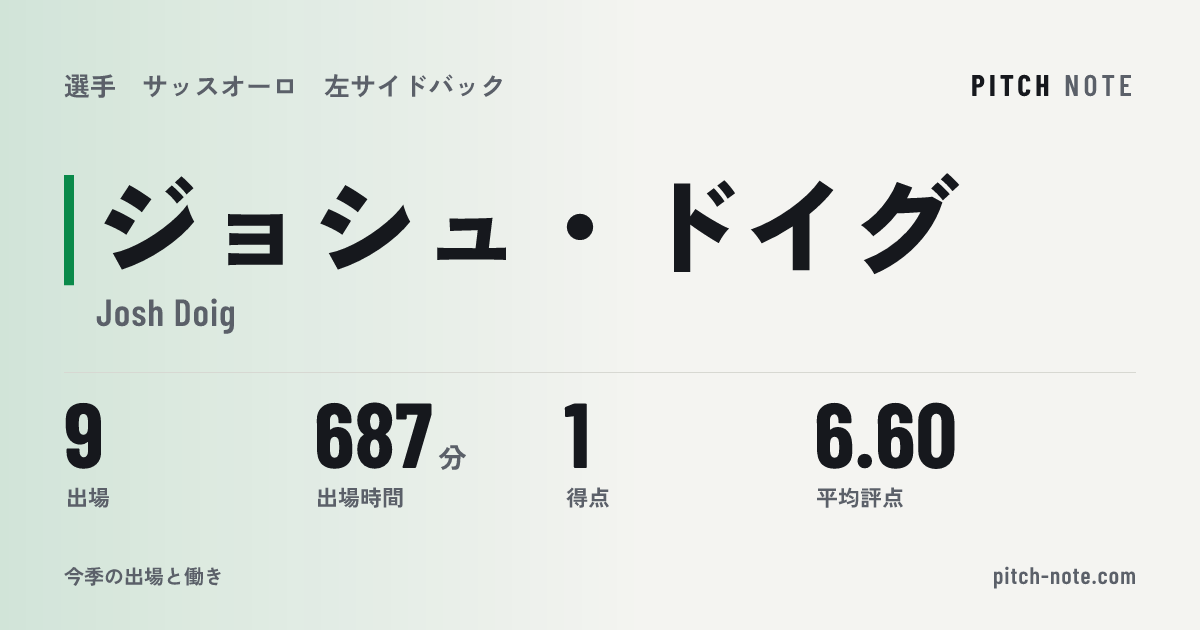 共有したときに出る画像