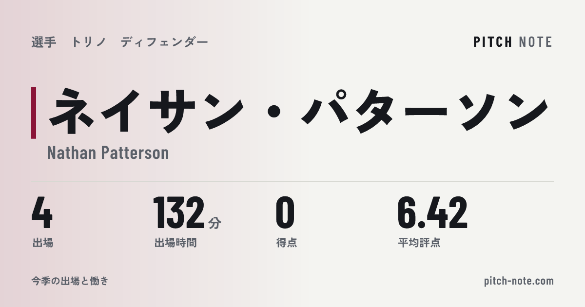 共有したときに出る画像