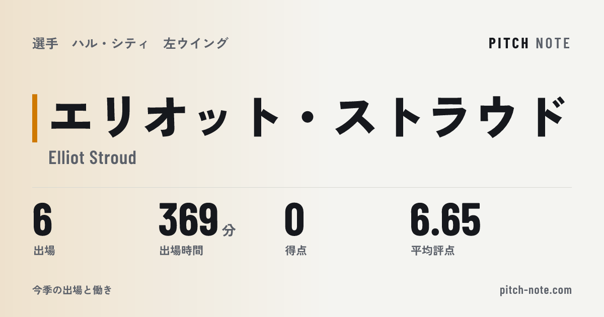 共有したときに出る画像