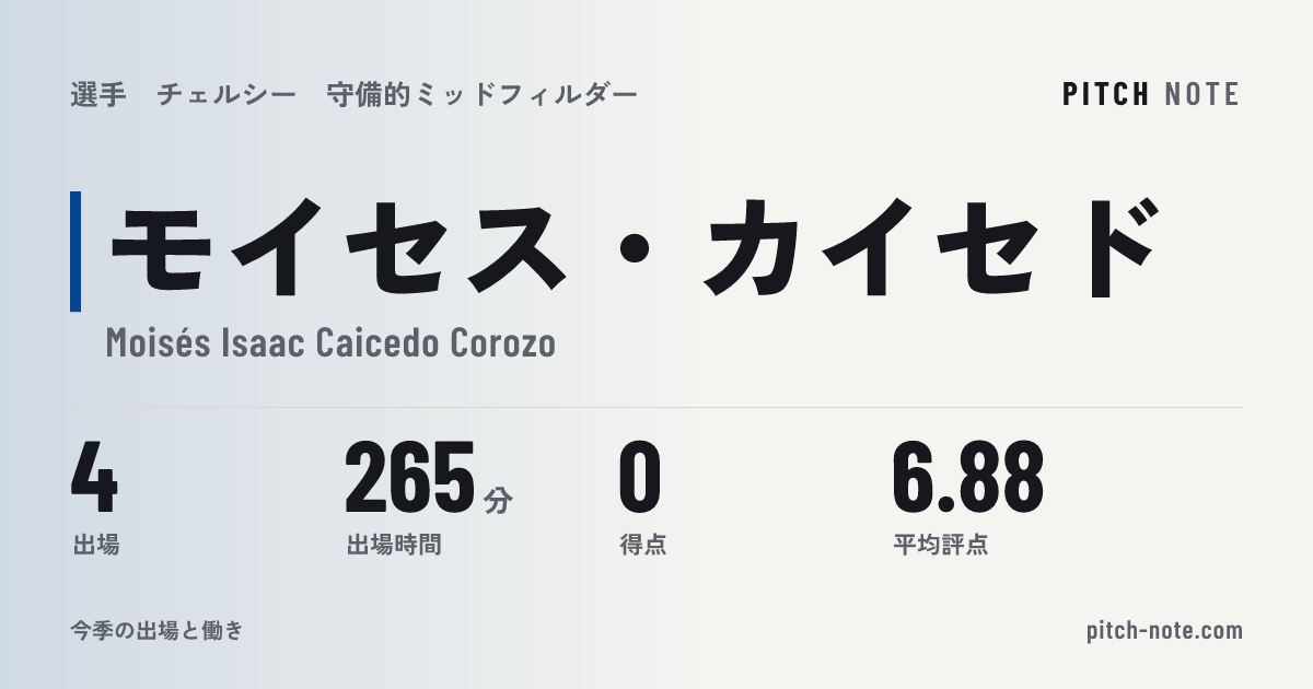 共有したときに出る画像