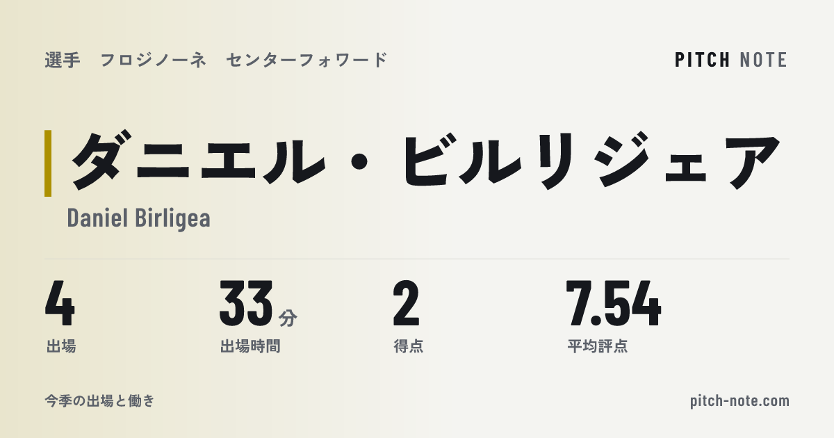 共有したときに出る画像