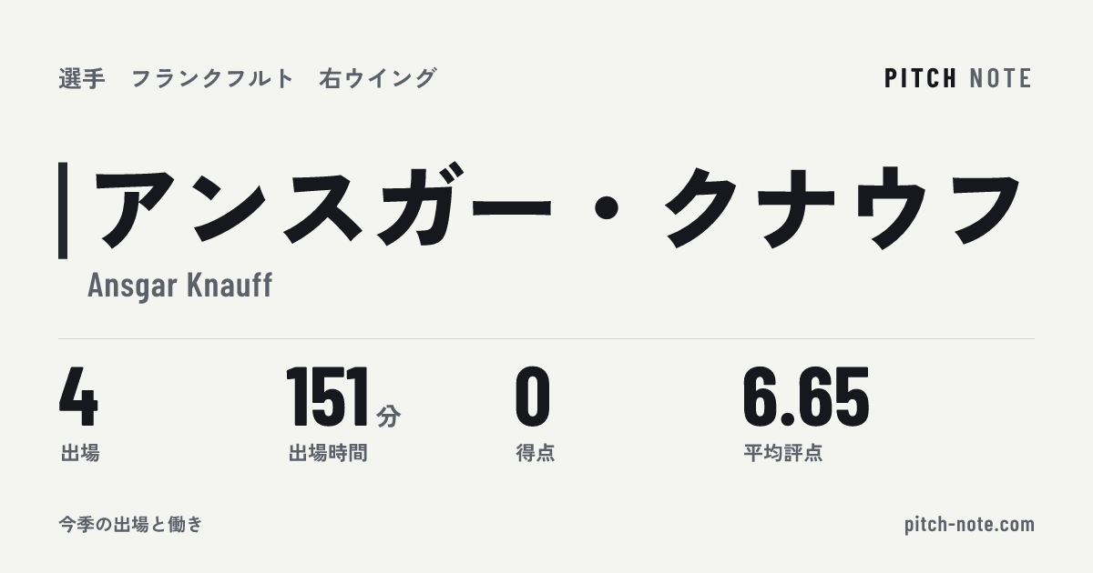 共有したときに出る画像
