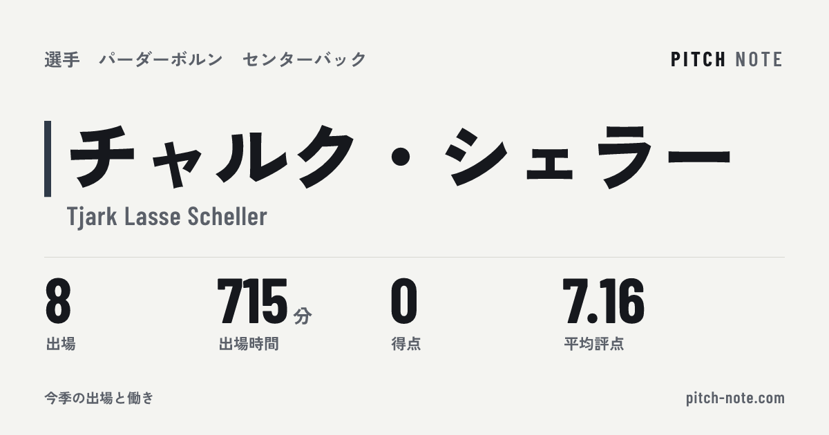 共有したときに出る画像