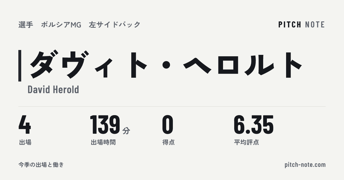 共有したときに出る画像