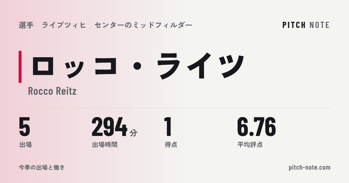 共有したときに出る画像