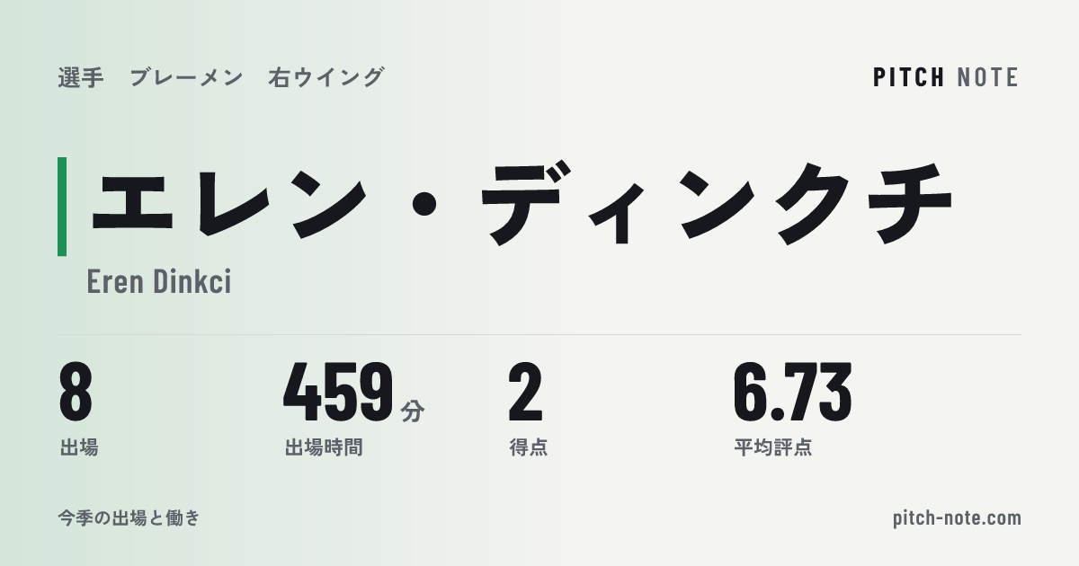共有したときに出る画像