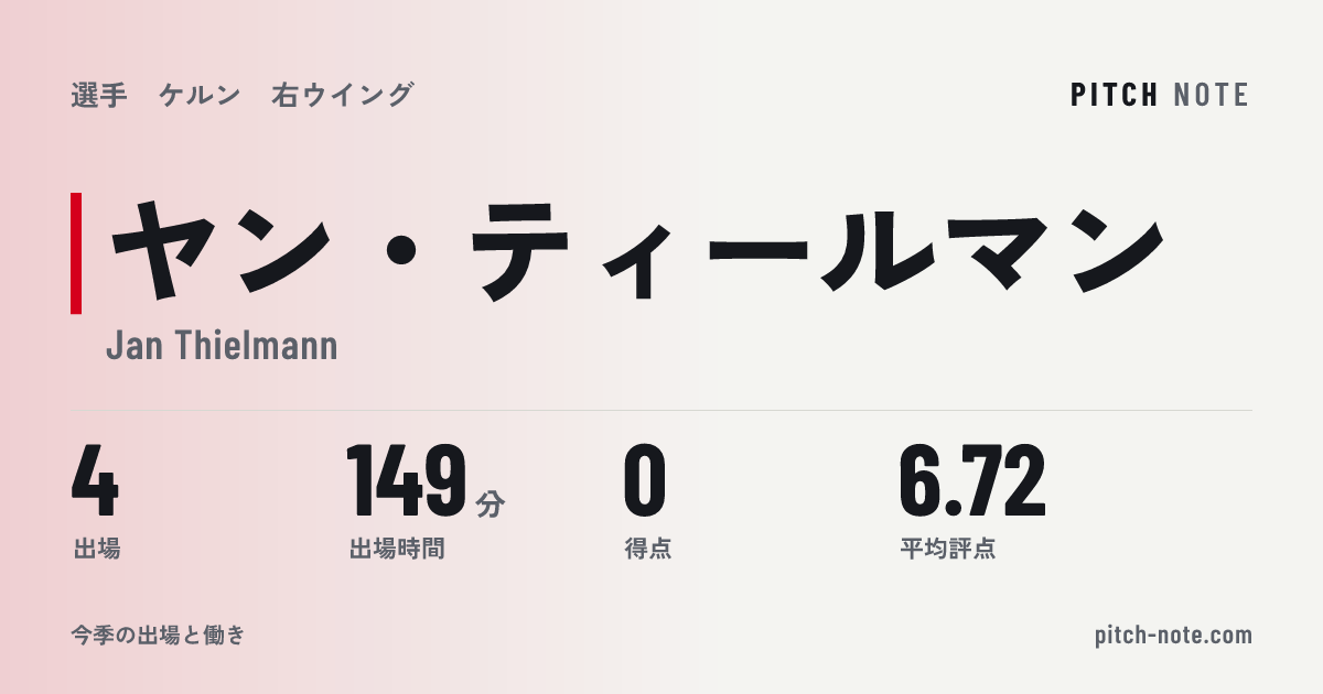 共有したときに出る画像