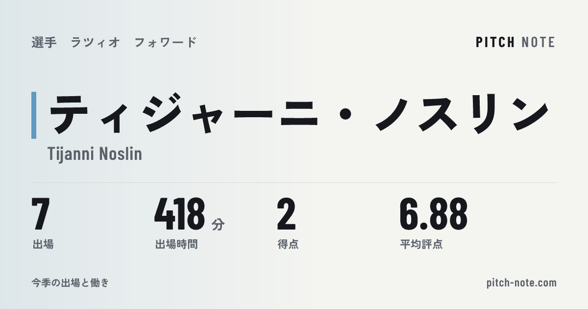 共有したときに出る画像