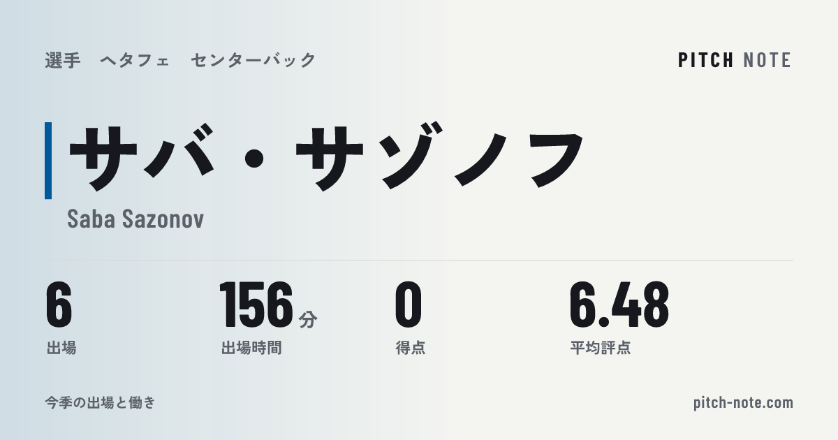 共有したときに出る画像