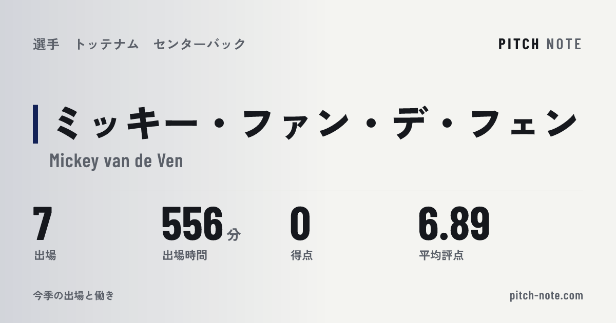 共有したときに出る画像