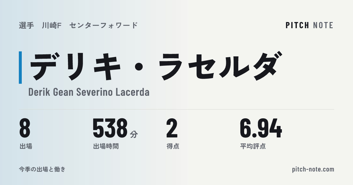 共有したときに出る画像