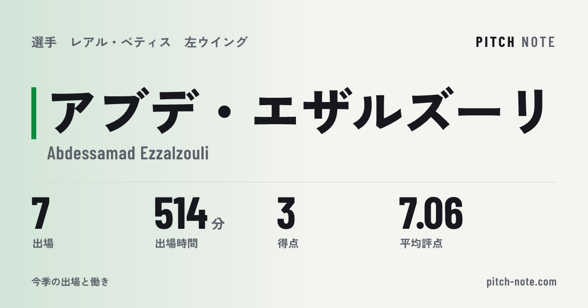 共有したときに出る画像