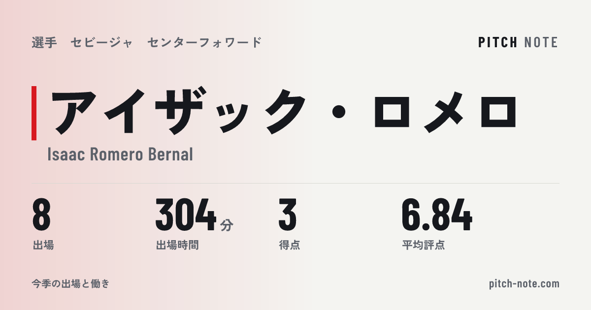 共有したときに出る画像