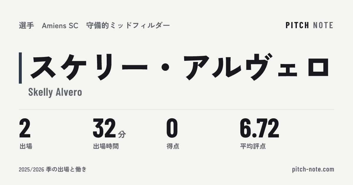 共有したときに出る画像