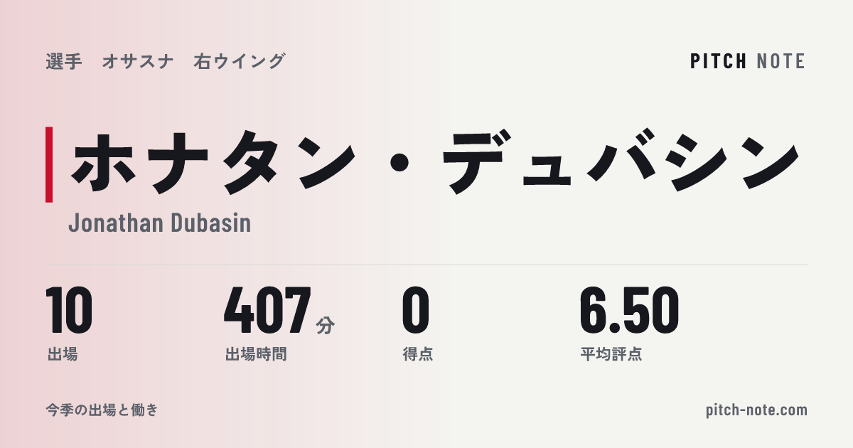 共有したときに出る画像