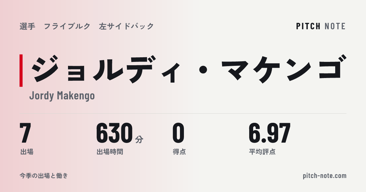 共有したときに出る画像