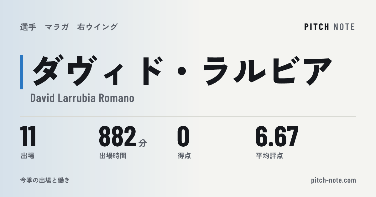 共有したときに出る画像