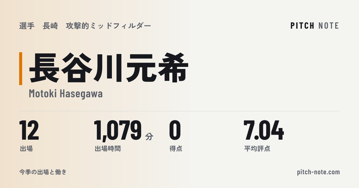 共有したときに出る画像