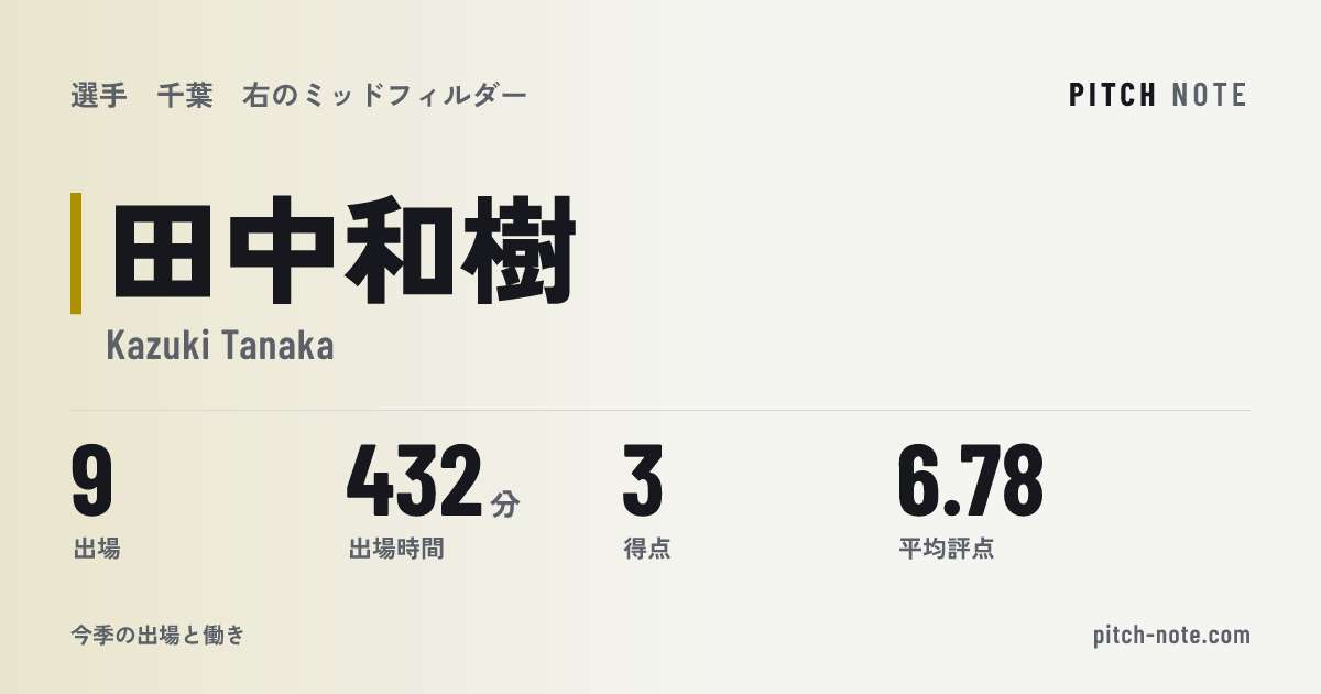 共有したときに出る画像