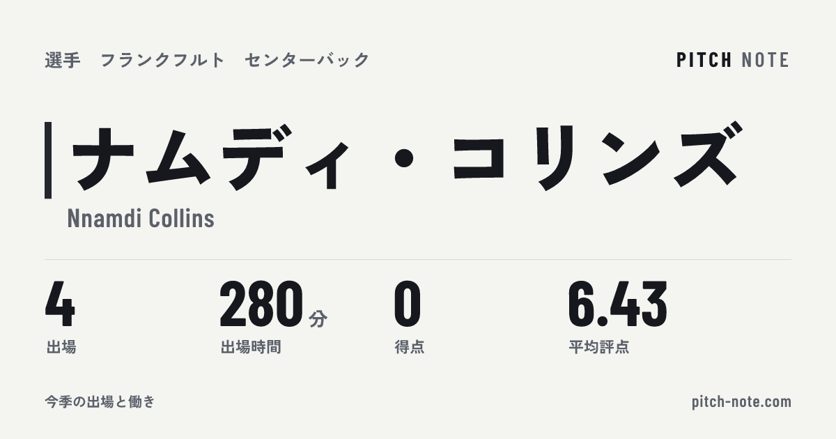 共有したときに出る画像