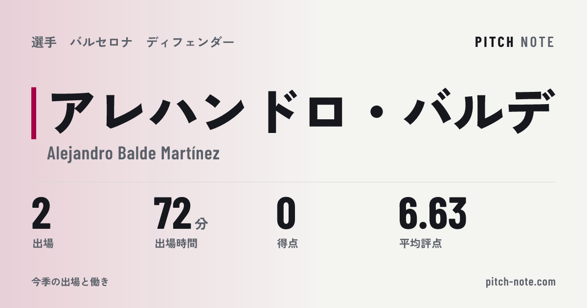 共有したときに出る画像