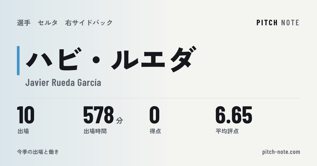 共有したときに出る画像