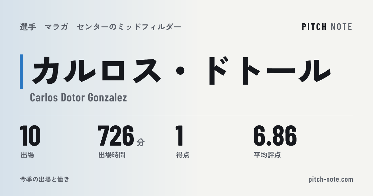共有したときに出る画像