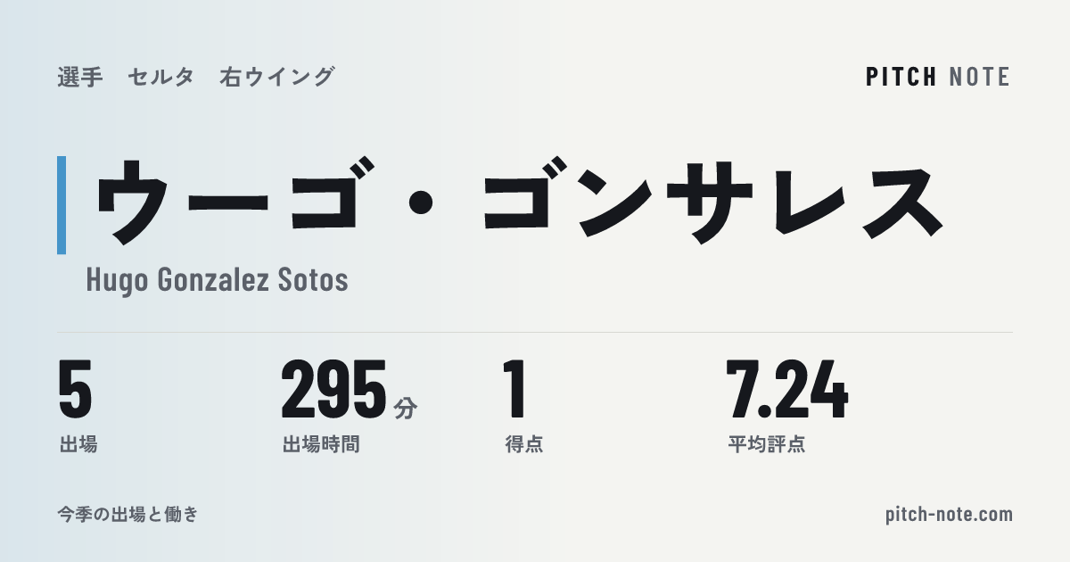 共有したときに出る画像