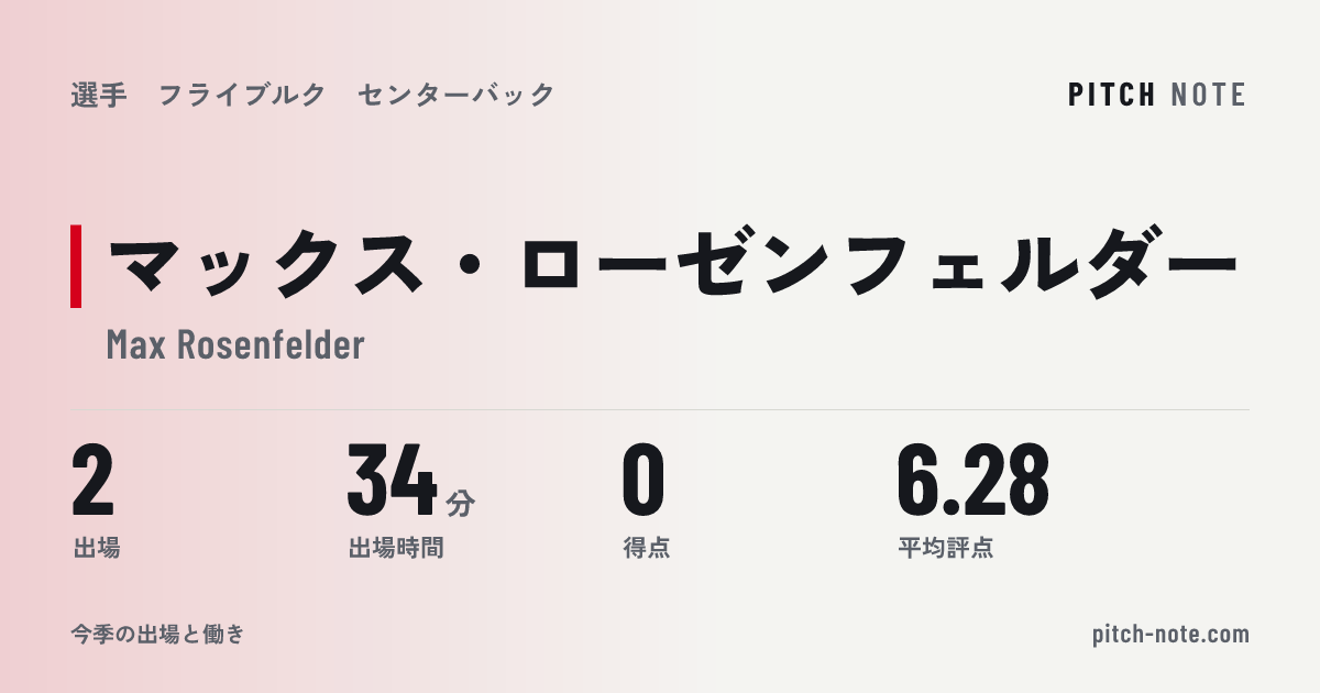 共有したときに出る画像