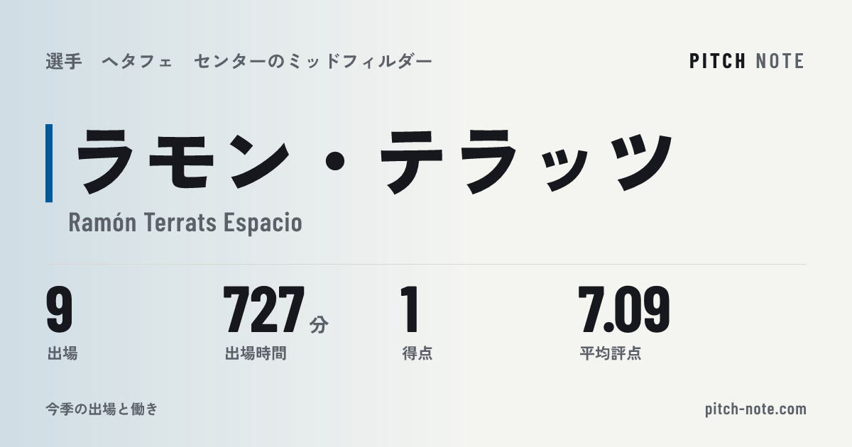 共有したときに出る画像
