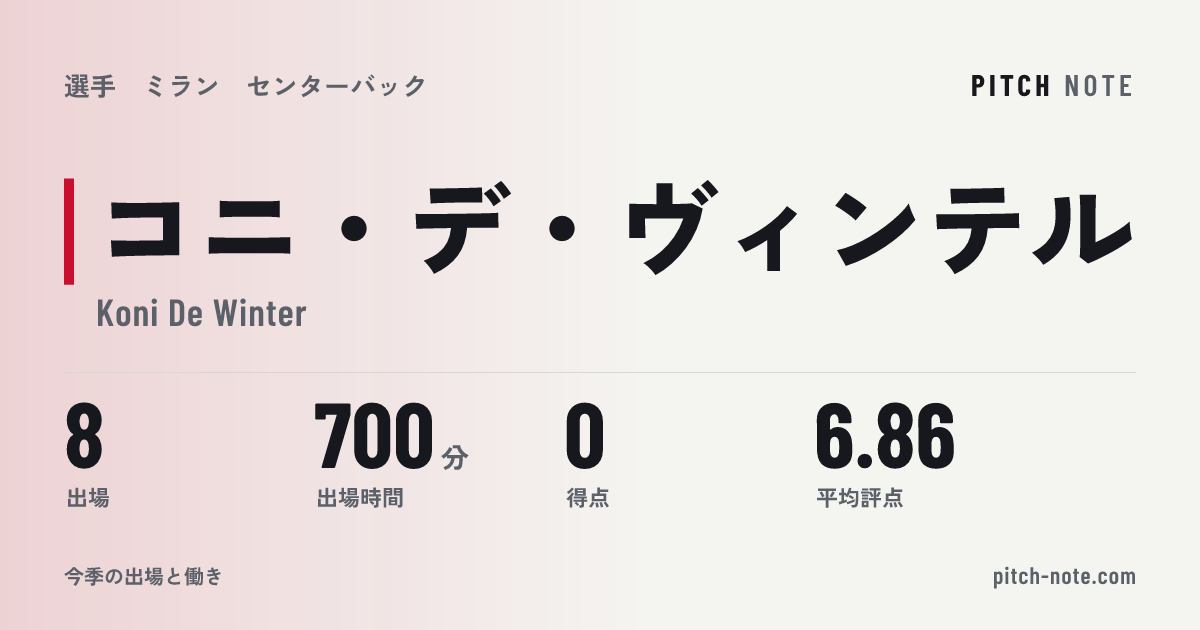 共有したときに出る画像