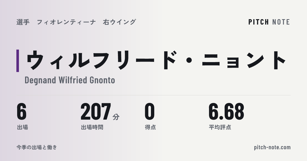 共有したときに出る画像