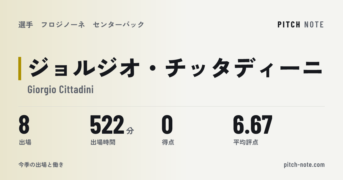 共有したときに出る画像